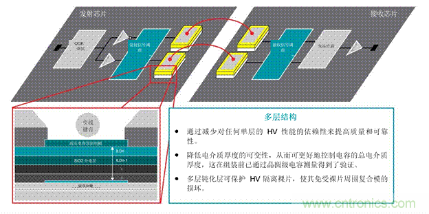 EV充電器未來趨勢：更快、更安全、更高效