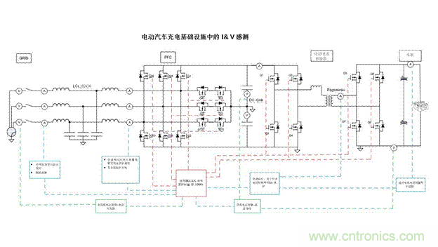 EV充電器未來趨勢：更快、更安全、更高效