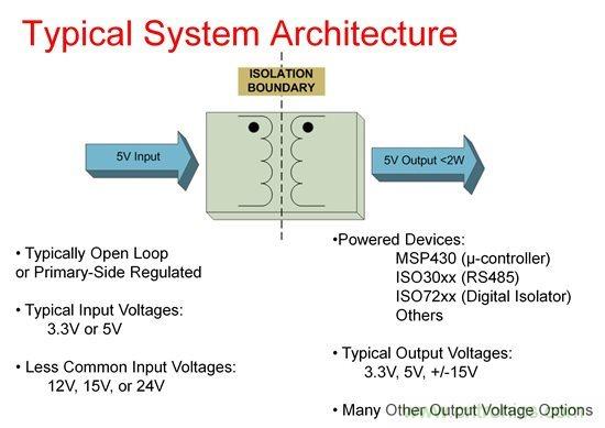 如何使用Fly-buck為低電壓、低功耗工業(yè)應(yīng)用供電