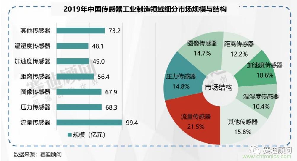 頭部中外廠商集結(jié)，SENSOR CHINA打造傳感器供應(yīng)鏈全聯(lián)接時代