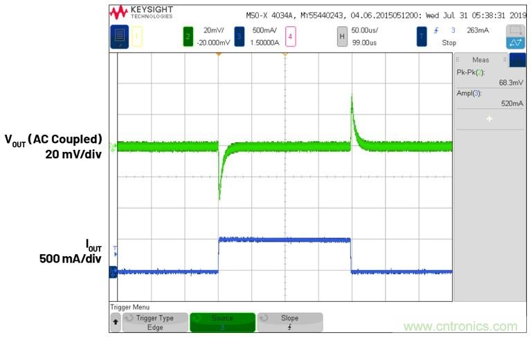 3.6V輸入、雙路輸出µModule降壓穩(wěn)壓器以3mm × 4mm小尺寸為每通道提供2A電流