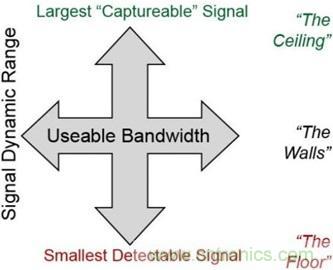 高速轉(zhuǎn)換器原理、作用分析