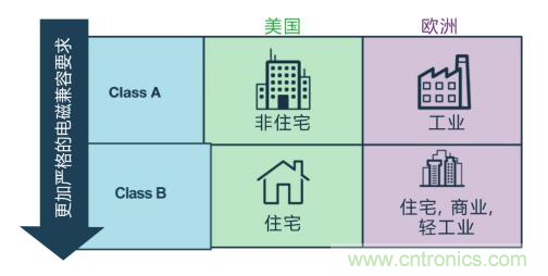如何設(shè)計高壓隔離式電源，輕松實現(xiàn)緊湊、低 EMI 目標(biāo)？