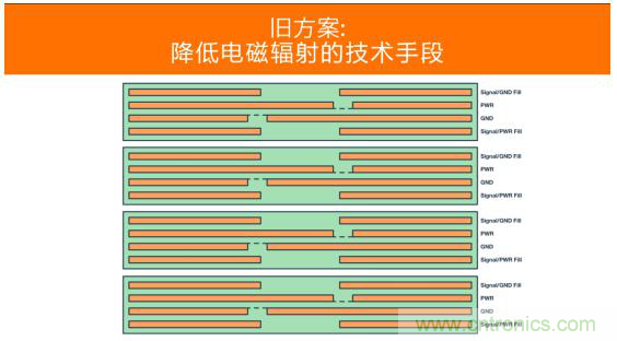 如何設(shè)計高壓隔離式電源，輕松實現(xiàn)緊湊、低 EMI 目標(biāo)？
