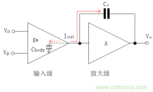 壓擺率為何會導致放大器輸出信號失真？