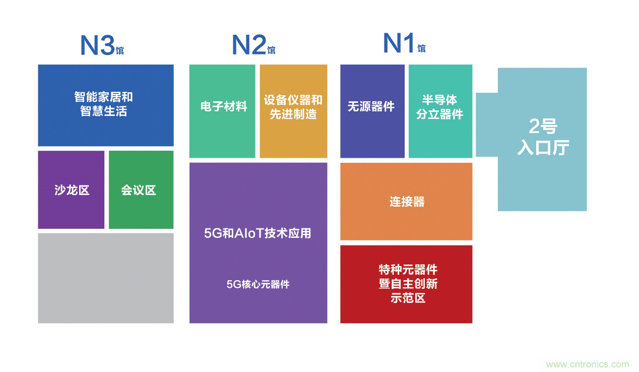 連接器新格局正在形成，乘風(fēng)破浪你在哪里？