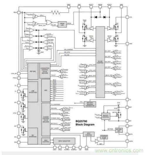 Buck-Boost集成電路提供更快的充電速度，更長的電池壽命