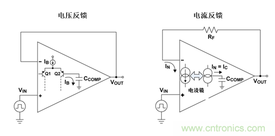 如何攻克高速放大器設(shè)計(jì)三大常見(jiàn)問(wèn)題？