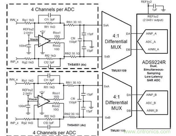 讓多個傳感器共享一個ADC:必須了解模擬多路復用器和開關(guān)的原理及應用 讓多個傳感器共享一個ADC:必須了解模擬多路復用器和開關(guān)的原理及應用