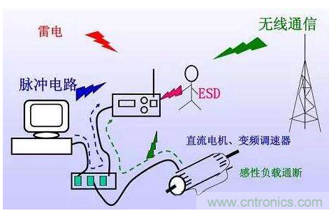 解析數(shù)字電路的電磁干擾和抑制方法 解析數(shù)字電路的電磁干擾和抑制方法