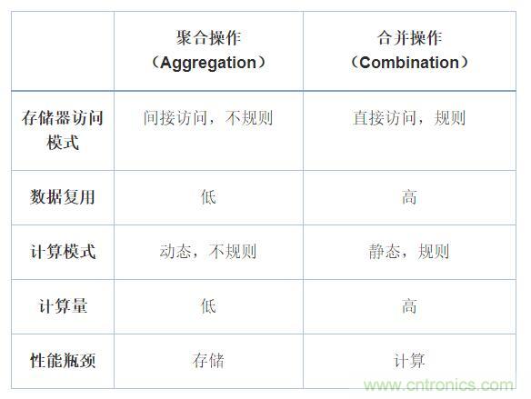 機器學習實戰(zhàn):GNN(圖神經(jīng)網(wǎng)絡(luò))加速器的FPGA解決方案 機器學習實戰(zhàn):GNN(圖神經(jīng)網(wǎng)絡(luò))加速器的FPGA解決方案