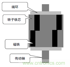 基于某款純電動汽車永磁同步電機不同轉(zhuǎn)子磁鋼結(jié)構(gòu)對噪聲影響的分析 基于某款純電動汽車永磁同步電機不同轉(zhuǎn)子磁鋼結(jié)構(gòu)對噪聲影響的分析