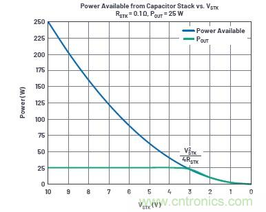 使用超級電容儲能：多大才足夠大？