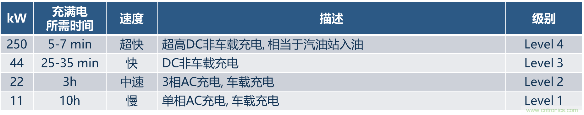 如何設(shè)計(jì)出更高能效的太陽(yáng)能、工業(yè)驅(qū)動(dòng)、電動(dòng)汽車(chē)充電樁和服務(wù)器等應(yīng)用