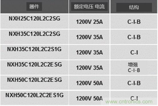 如何設(shè)計(jì)出更高能效的太陽(yáng)能、工業(yè)驅(qū)動(dòng)、電動(dòng)汽車(chē)充電樁和服務(wù)器等應(yīng)用
