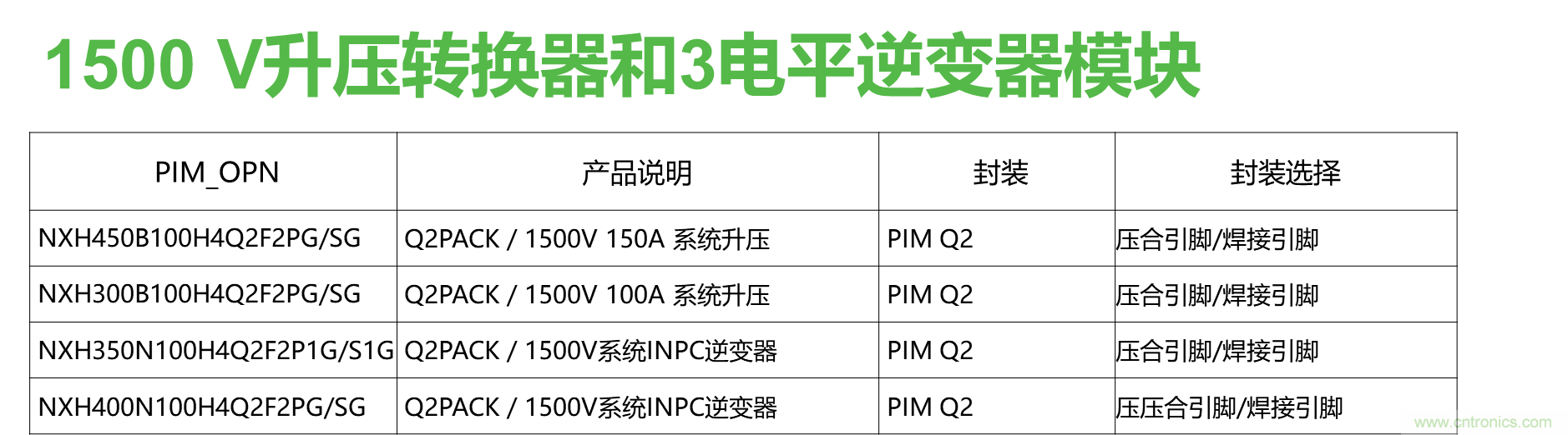如何設(shè)計(jì)出更高能效的太陽(yáng)能、工業(yè)驅(qū)動(dòng)、電動(dòng)汽車(chē)充電樁和服務(wù)器等應(yīng)用