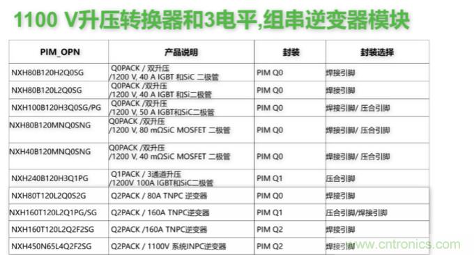 如何設(shè)計(jì)出更高能效的太陽(yáng)能、工業(yè)驅(qū)動(dòng)、電動(dòng)汽車(chē)充電樁和服務(wù)器等應(yīng)用