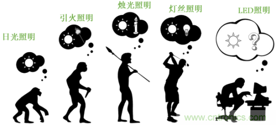 潛心打造健康照明，光擎光電與太陽節(jié)律同行
