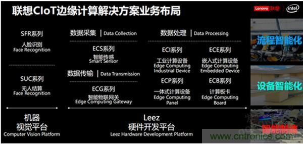 發(fā)力工業(yè)互聯(lián)網(wǎng)，聯(lián)想繪制了一張全景圖