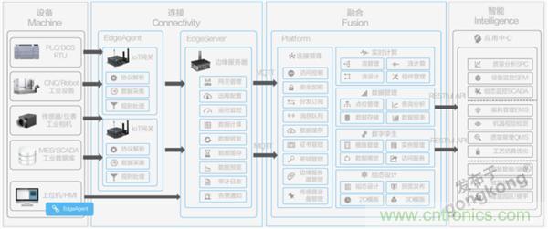 發(fā)力工業(yè)互聯(lián)網(wǎng)，聯(lián)想繪制了一張全景圖