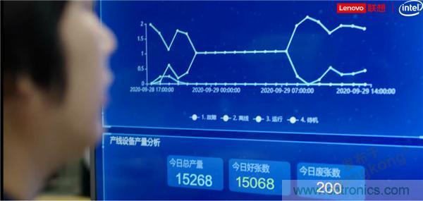 發(fā)力工業(yè)互聯(lián)網(wǎng)，聯(lián)想繪制了一張全景圖