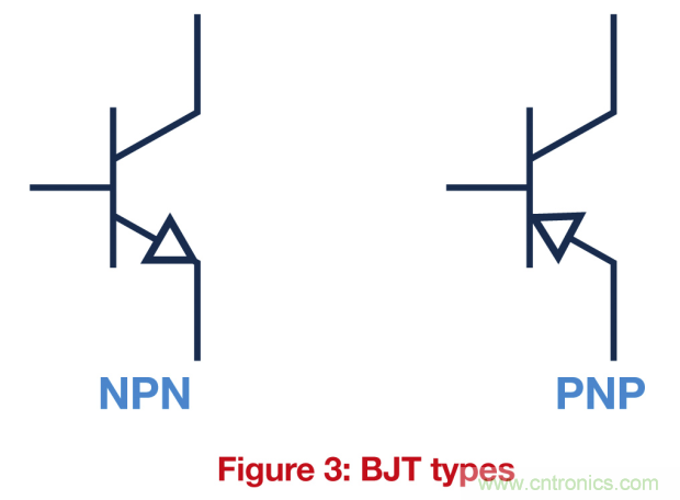 關(guān)鍵電源技術(shù)要素都有哪些？