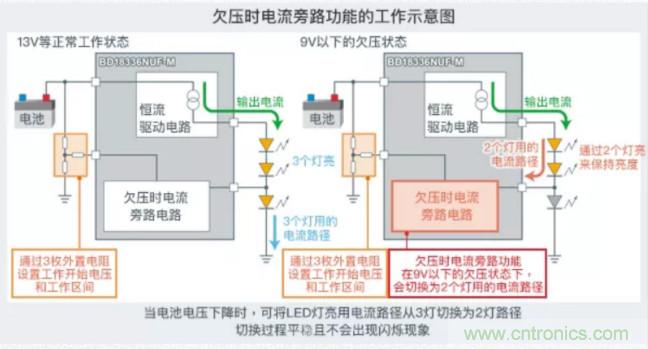 車(chē)載電池欠壓時(shí)，僅1枚芯片即可實(shí)現(xiàn)安全亮燈的LED驅(qū)動(dòng)器