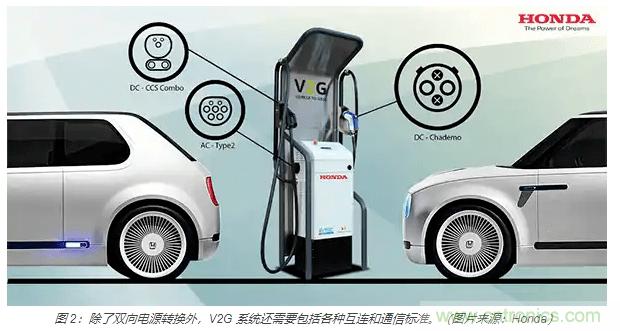 利用雙向電源轉換器和 PFC 來提高 HEV、BEV 和電網(wǎng)的能效