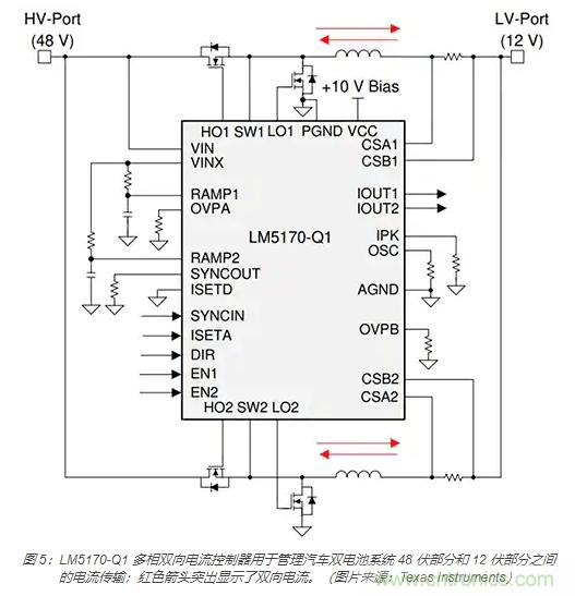 利用雙向電源轉換器和 PFC 來提高 HEV、BEV 和電網(wǎng)的能效