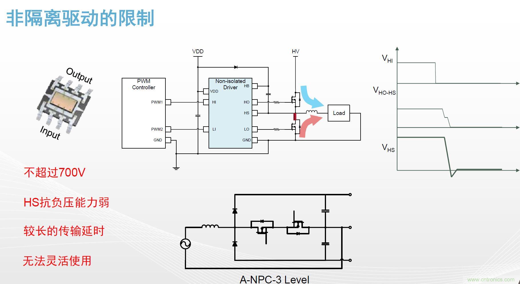 高功率電源應(yīng)用中需要怎樣的隔離驅(qū)動？