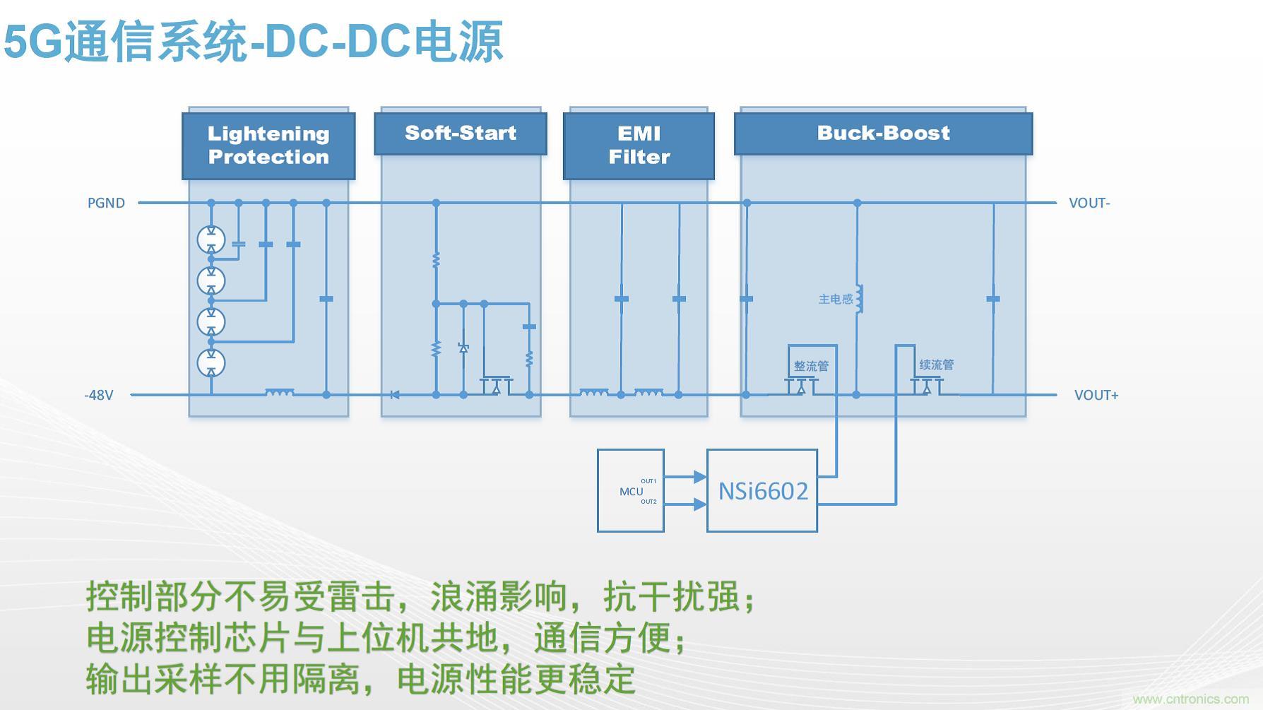 高功率電源應(yīng)用中需要怎樣的隔離驅(qū)動？