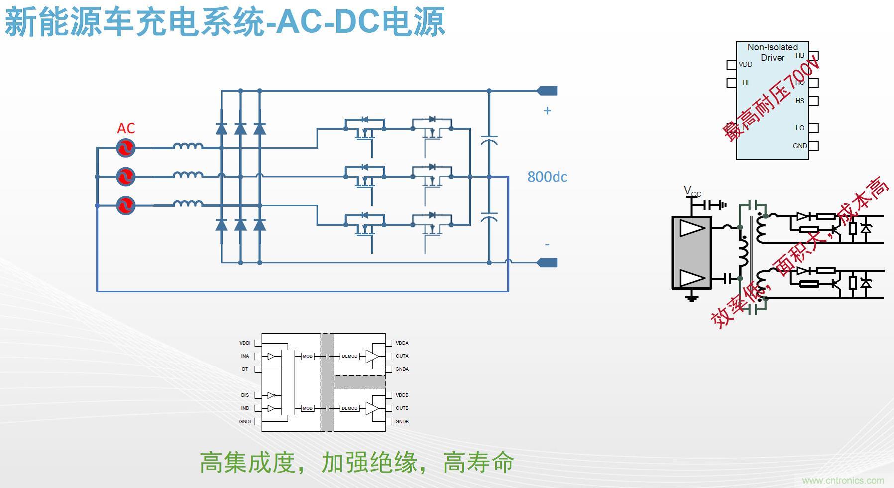 高功率電源應(yīng)用中需要怎樣的隔離驅(qū)動？
