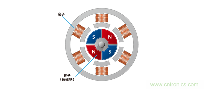 如何提高EV驅動電機效率，磁鐵的改進是關鍵