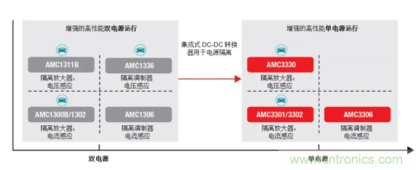 簡化隔離電流和電壓感應(yīng)設(shè)計，我們都需要一個“它”