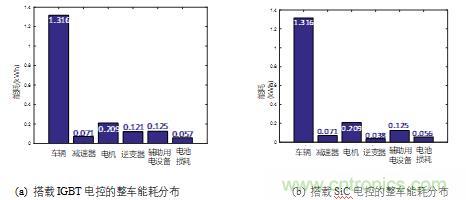 碳化硅功率模塊及電控的設(shè)計、測試與系統(tǒng)評估