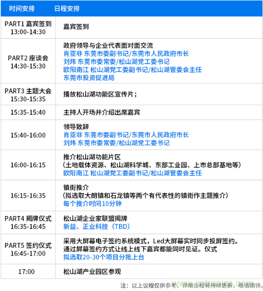 松山湖功能區(qū)招商大會舉辦在即，邀約企業(yè)共話商機！