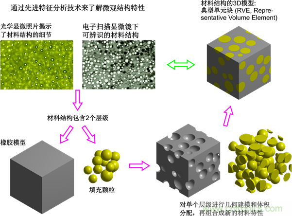 智能汽車對組件的設計都有哪些要求？