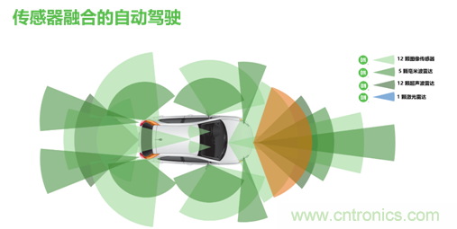 安森美的汽車半導體方案使汽車更智能、安全、環(huán)保和節(jié)能