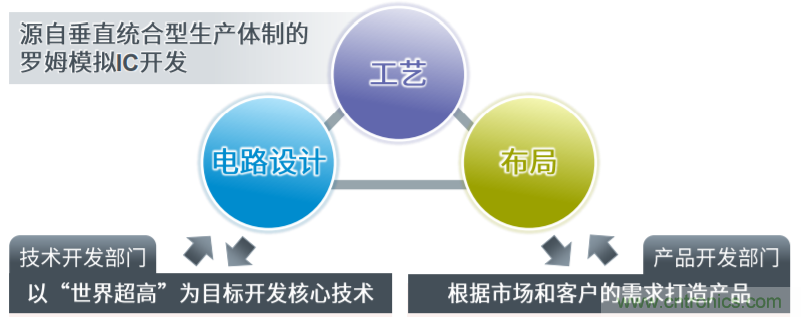 解析羅姆新一代車載一次電源轉(zhuǎn)換BD9P系列 解析羅姆新一代車載一次電源轉(zhuǎn)換BD9P系列