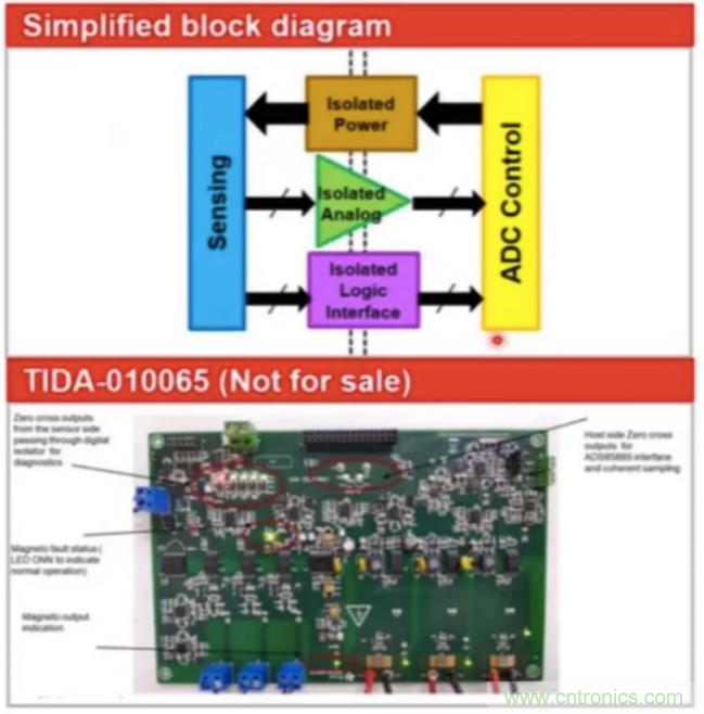 穿越隔離柵供電：TI教你一個好方法！