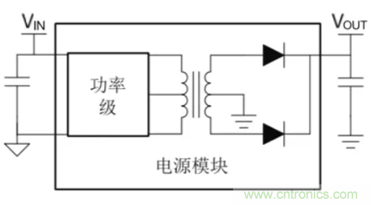 穿越隔離柵供電：TI教你一個好方法！
