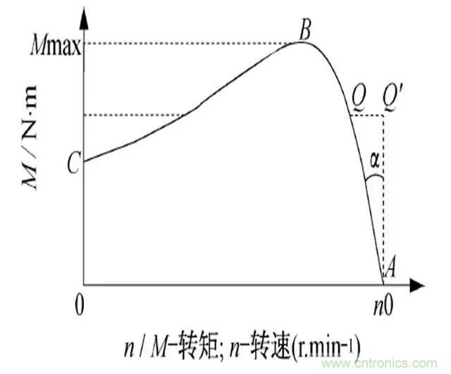低效率電機也有可能節(jié)電嗎？其實，這是偽命題