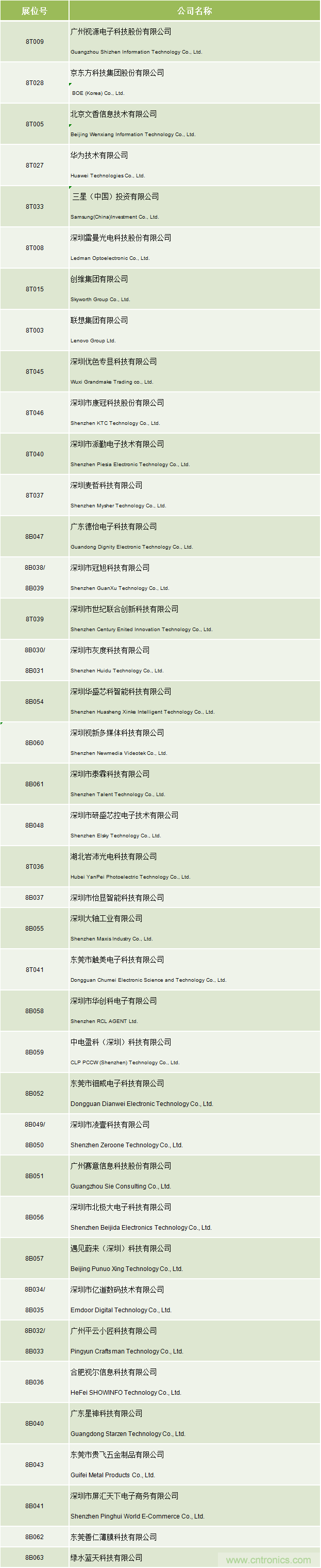 叮，您預(yù)定的2020 ISVE 深圳智慧顯示展參展攻略已送達(dá)，請查收！
