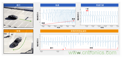 讓輪胎與傳感器結(jié)合，推動下一代汽車更安全更舒適