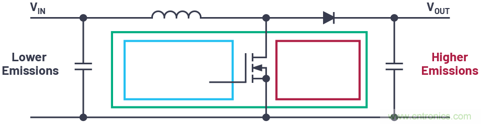 如何控制LED驅(qū)動器的EMI？當(dāng)然Silent Switcher莫屬~