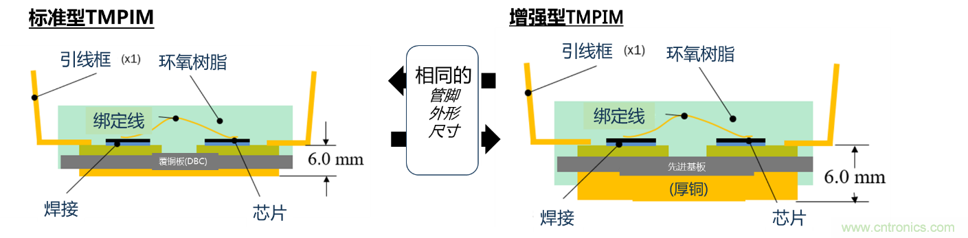 更高能效、穩(wěn)定可靠的工業(yè)驅(qū)動(dòng)模塊和開箱即用的電機(jī)開發(fā)套件