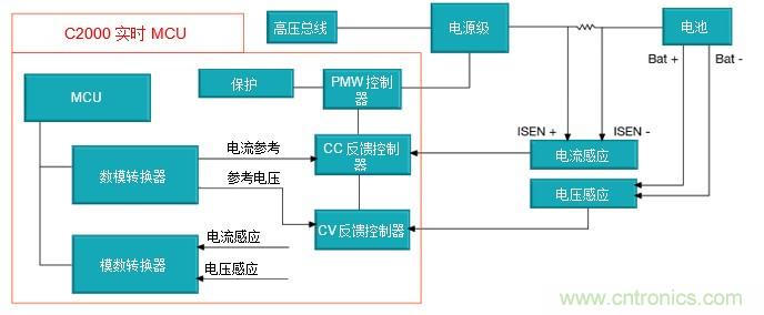 如何設(shè)計(jì)一款適用于各類電池尺寸、電壓和外形的電池測(cè)試儀
