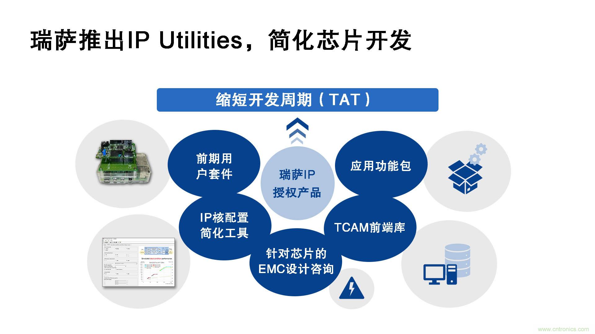 瑞薩電子推出IP Utilities，強化IP授權業(yè)務，助力芯片開發(fā)