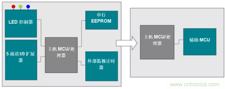 優(yōu)化電路板設(shè)計(jì)？看集成多種功能的通用MSP430 MCU如何實(shí)現(xiàn)！