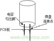 電容引腳斷裂失效的機(jī)理和解決方法 電容引腳斷裂失效的機(jī)理和解決方法